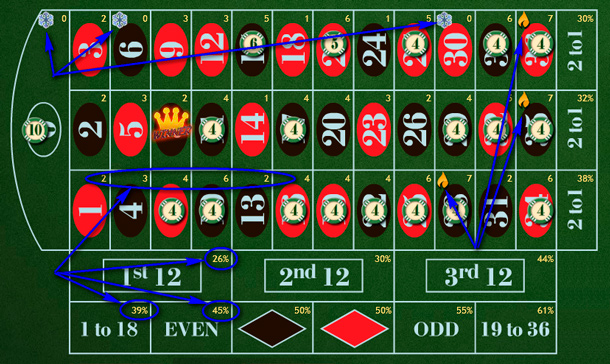 выпадение чисел казино